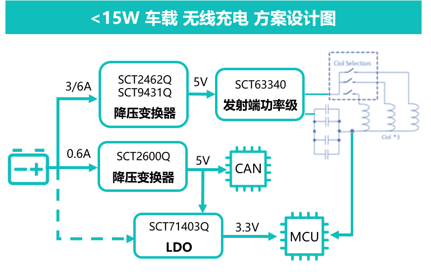 车载无线充电源芯片集成化解决计划