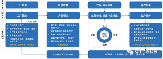 尊龙凯时-人生就是博(中国游)官网